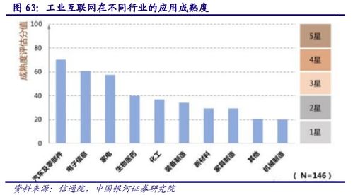 計(jì)算機(jī)行業(yè)深度報(bào)告 AIoT產(chǎn)業(yè)萬億市場徐徐打開，互聯(lián)網(wǎng)銷售賦能新增長
