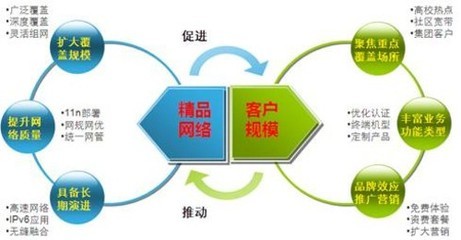 WiFi 移動(dòng)互聯(lián)網(wǎng)的基石與網(wǎng)絡(luò)設(shè)備市場行情探析