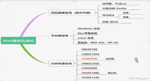 軟件測試用例設計與實施項目學習包及旅游開發項目策劃咨詢