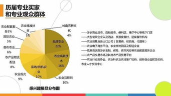 第四屆深圳綠博會 助力優質農業項目與產品“東南飛”，共促旅游開發新機遇