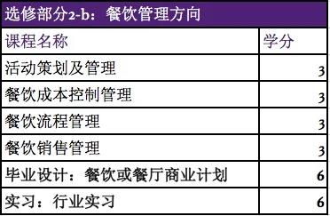 西班牙頂級(jí)酒店管理碩士項(xiàng)目開放申請(qǐng)，餐飲管理方向備受矚目