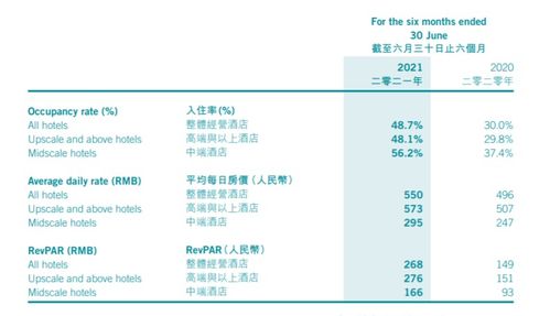 接替萬達(dá)，這家公司拿到融創(chuàng)的酒店管理大單；什么來頭？