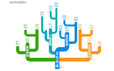 破解酒店管理痛點(diǎn) 基于昂業(yè)科技系統(tǒng)運(yùn)營突破與實(shí)效提升